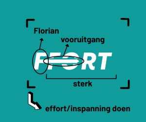 Bedrijfsnaam bedenken FFort